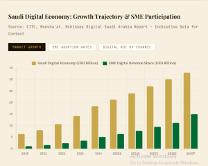  Saudi Digital Revolution 